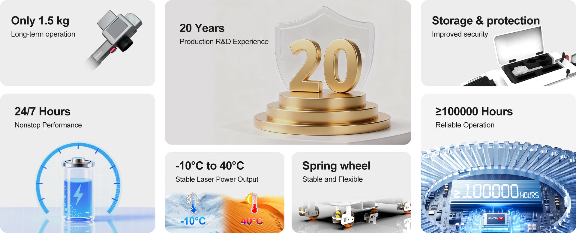 Infographic presenting laser cleaning machine features such as lightweight design, long-term operation, stable power output, protection storage, and 100000-hour reliability.