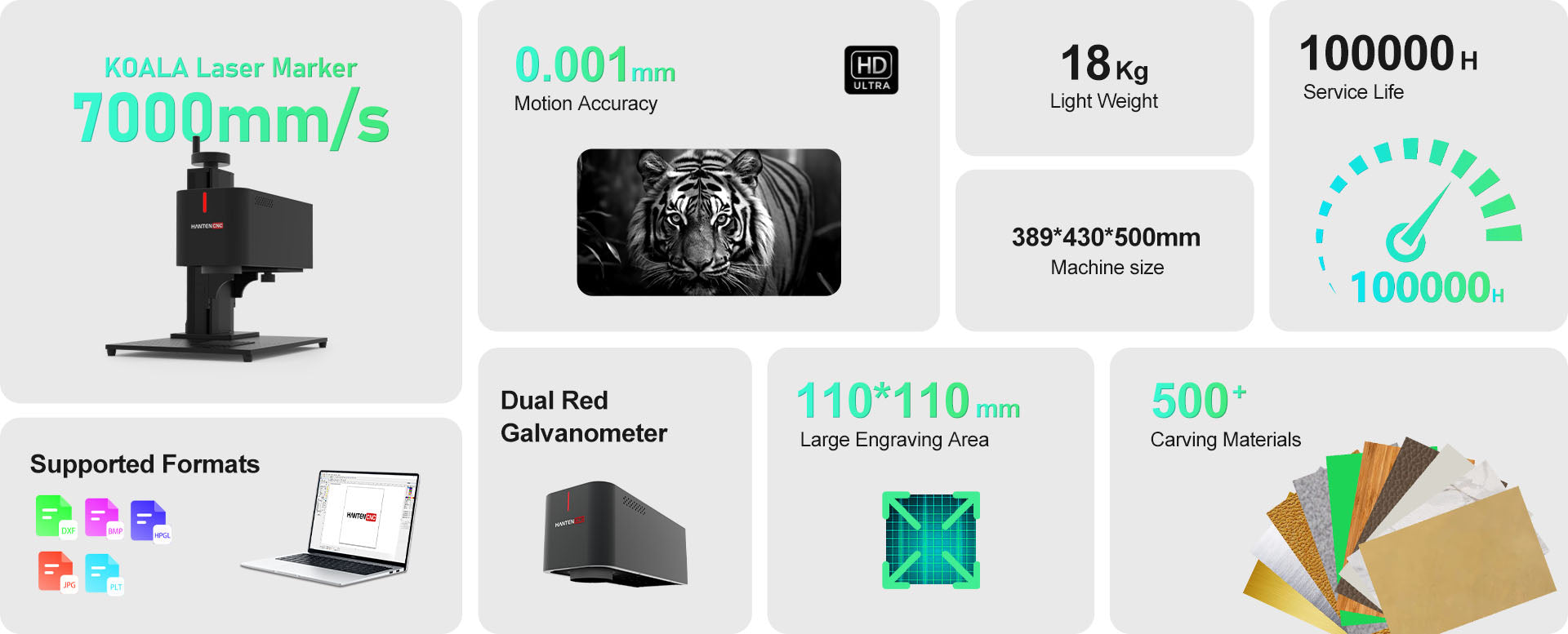 Infographic showing KOALA laser marker features including 7000mm/s speed, 0.001mm accuracy, large engraving area, long service life and supported file formats.