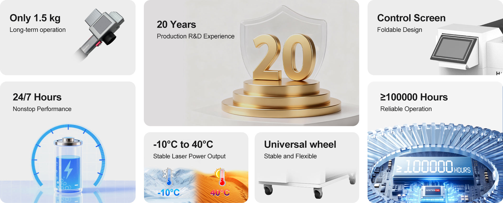 Infographic highlighting laser cleaning machine features including lightweight design, 20-year R&D experience, nonstop operation, stable power output and durable components.