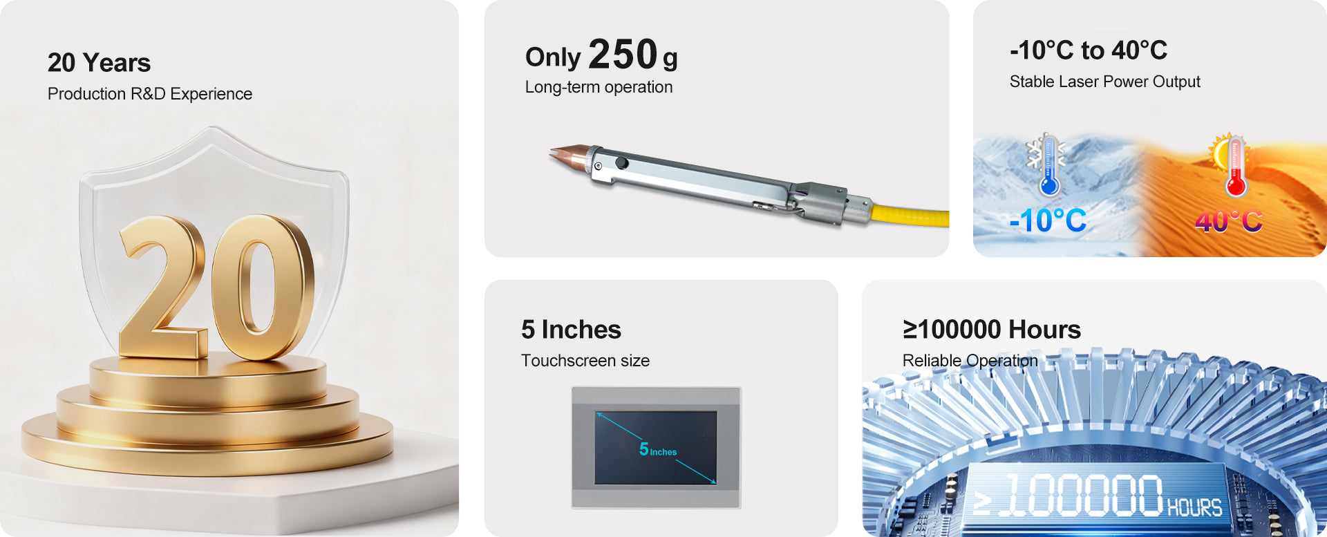 20 years of laser equipment R&D experience displayed with a golden shield icon.